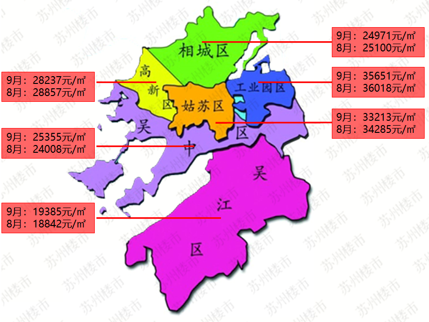 姑苏区,园区,新区,吴江4大区环比上涨.