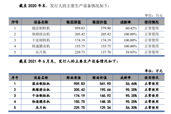 宣泰醫藥收入大幅下降2013年機器僅折舊5為提高收入將主營業務大幅