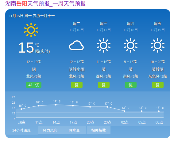 沒別的事,就跟你說下岳陽天氣!注意添衣