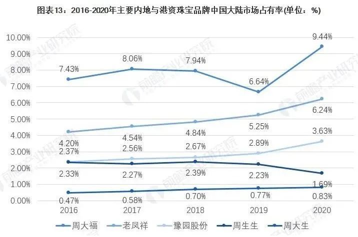 珠宝首饰市场调研(珠宝首饰市场调研总结分析)