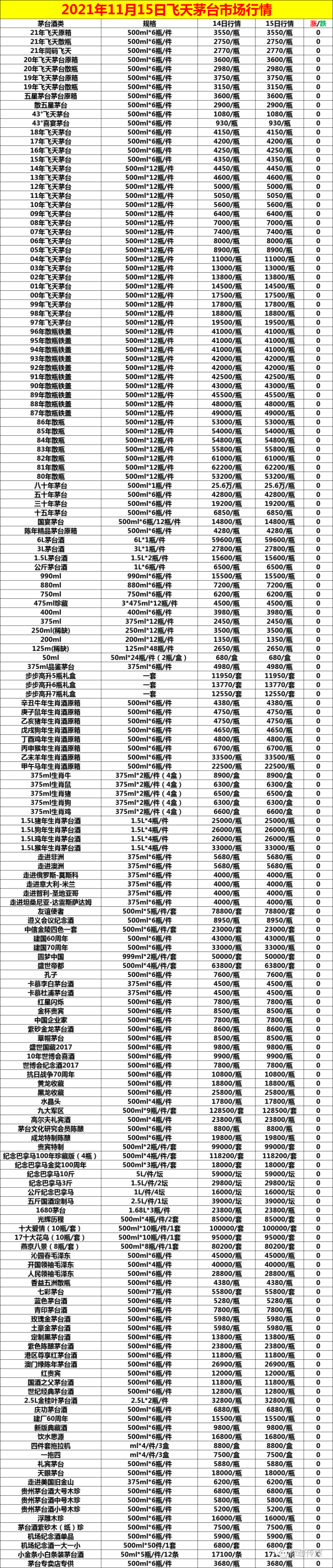 【11/15日茅臺行情】仁懷單身富婆通訊錄.xls