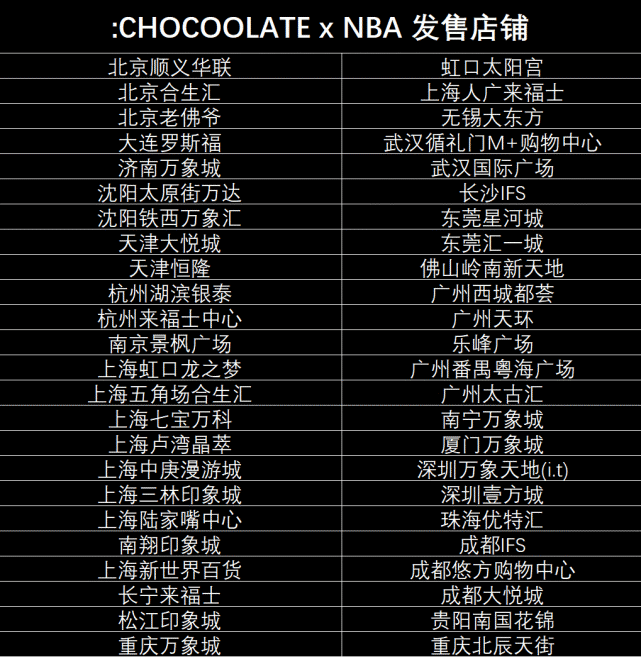 溢价300%？从球场到街头，NBA今年最火联名，小程序限量发售了！-Supreme情报网