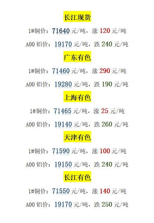 今日最新长江期货铜价图片