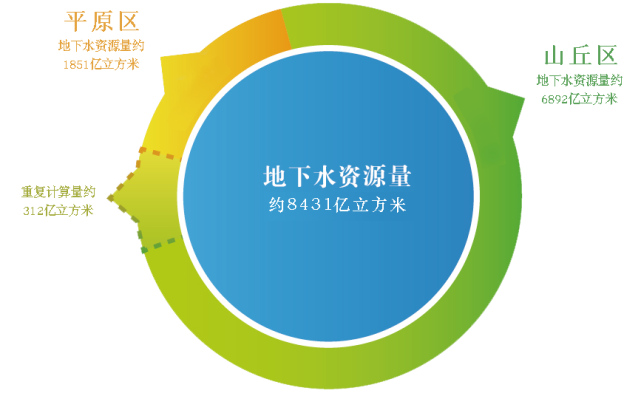 環保科普丨關於地下水的這些事 你要了解