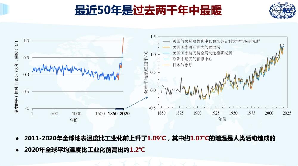 专家谈为何全球变暖仍现寒潮气候不稳定极端冷事件强度增大