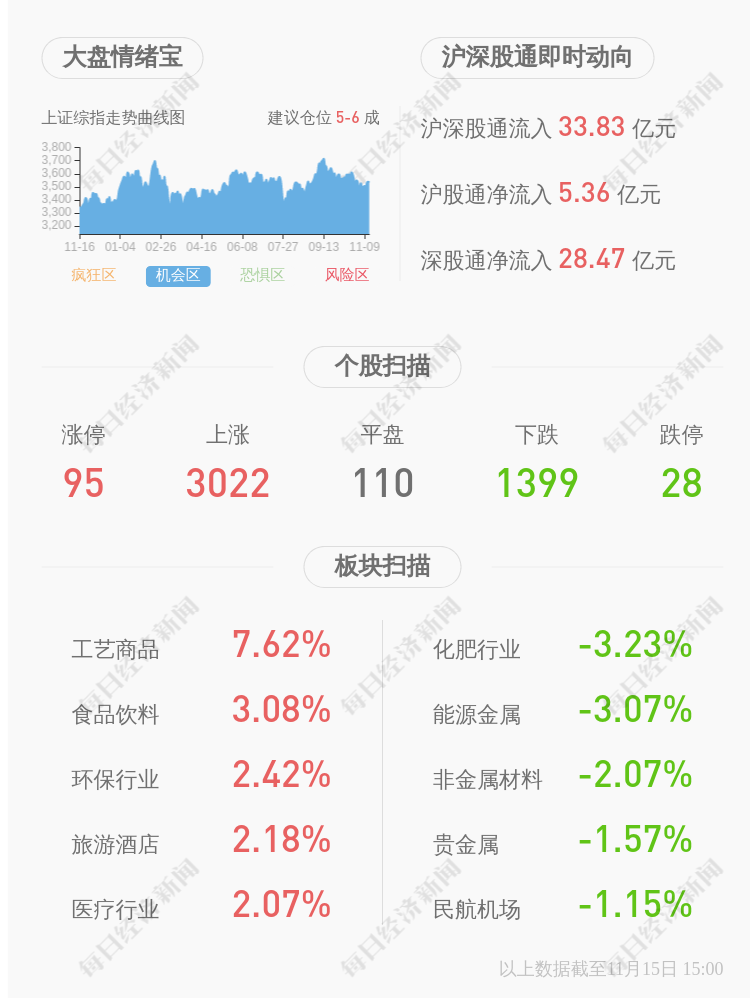 ST榕泰：股东肖健计划减持不超过约1408万股第四色最新网站