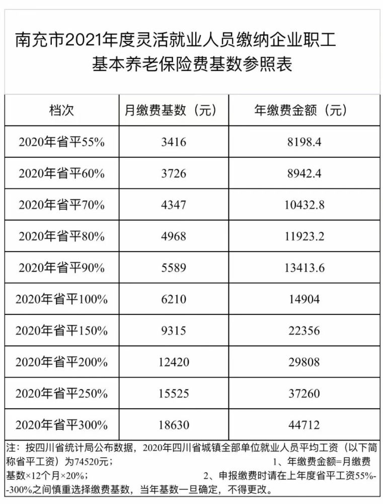 南部2021年度社保缴费标准出炉