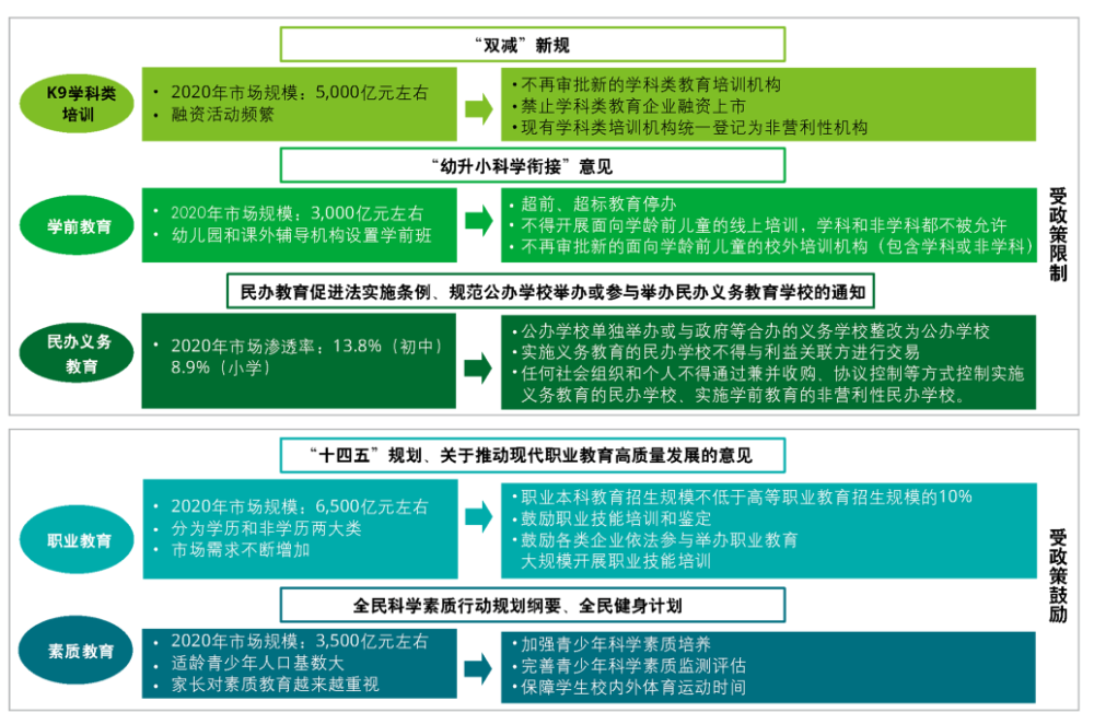 德勤研究:新政重塑教育格局,职业教育将开启创新之路