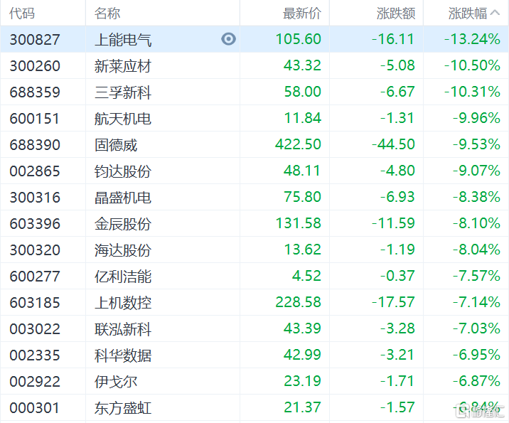 A股收评：北交所10只新股大涨逾110％，锂电光伏却齐齐“崩溃”河源早教中心