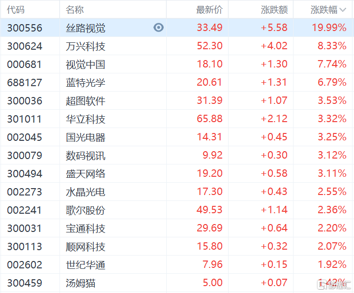 A股收评：北交所10只新股大涨逾110％，锂电光伏却齐齐“崩溃”河源早教中心