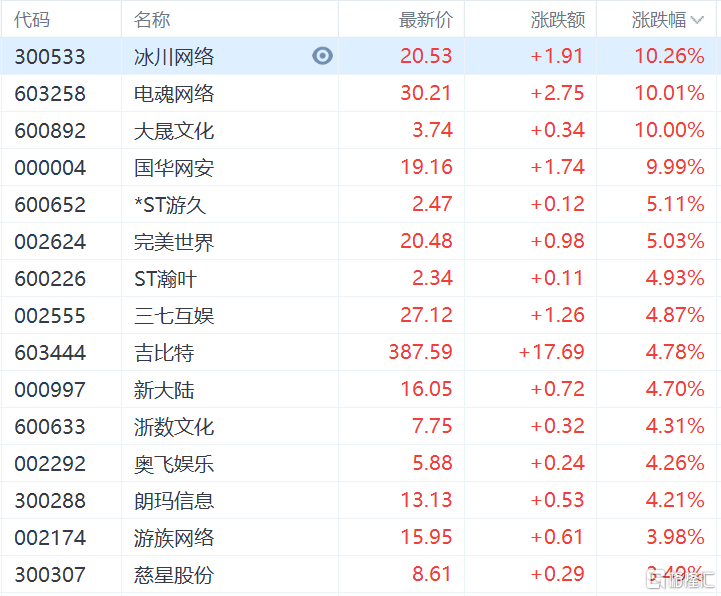 A股收评：北交所10只新股大涨逾110％，锂电光伏却齐齐“崩溃”河源早教中心