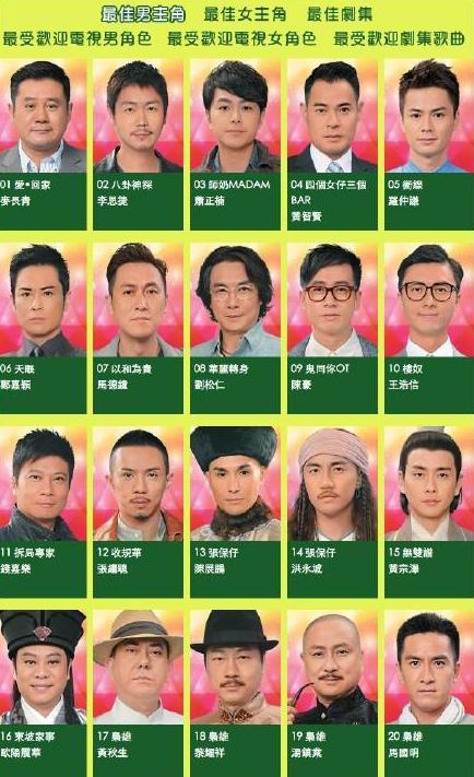 演员从欧阳震华,苗乔伟,汪明荃,郑裕玲,郭晋安纵观历届tvb最佳男女
