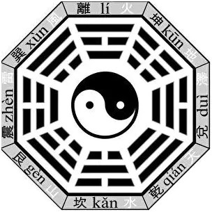 八卦图《封神演义》中,闻太师大战西岐,申公豹迷惑仙岛修道人,摆下十