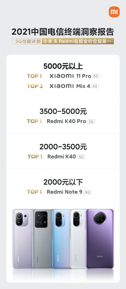 有人买高途课堂课吗显示消费者趋势信redmi引领5g包揽嘉