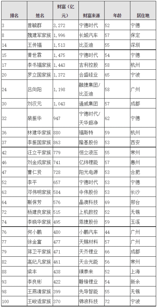 世界富豪排行榜2021福布斯_2021福布斯公布全球富豪排行榜,看看中美之间区别