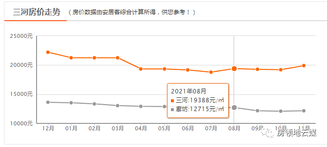 燕郊的房價還會繼續下降嗎