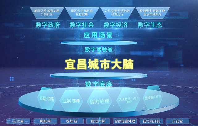 湖北宜昌市城市大脑数字底座正式上线
