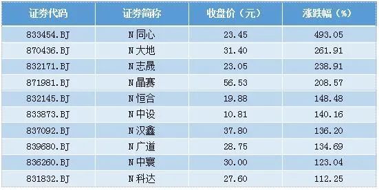 81家公司总市值超2800亿