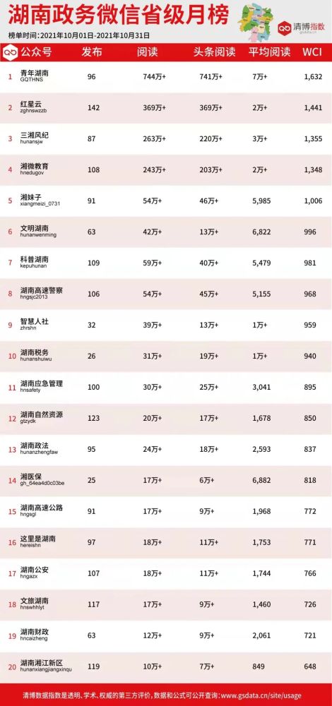 微信排行榜在哪里_你的国庆假期“行踪”,藏在微信步数排行榜里