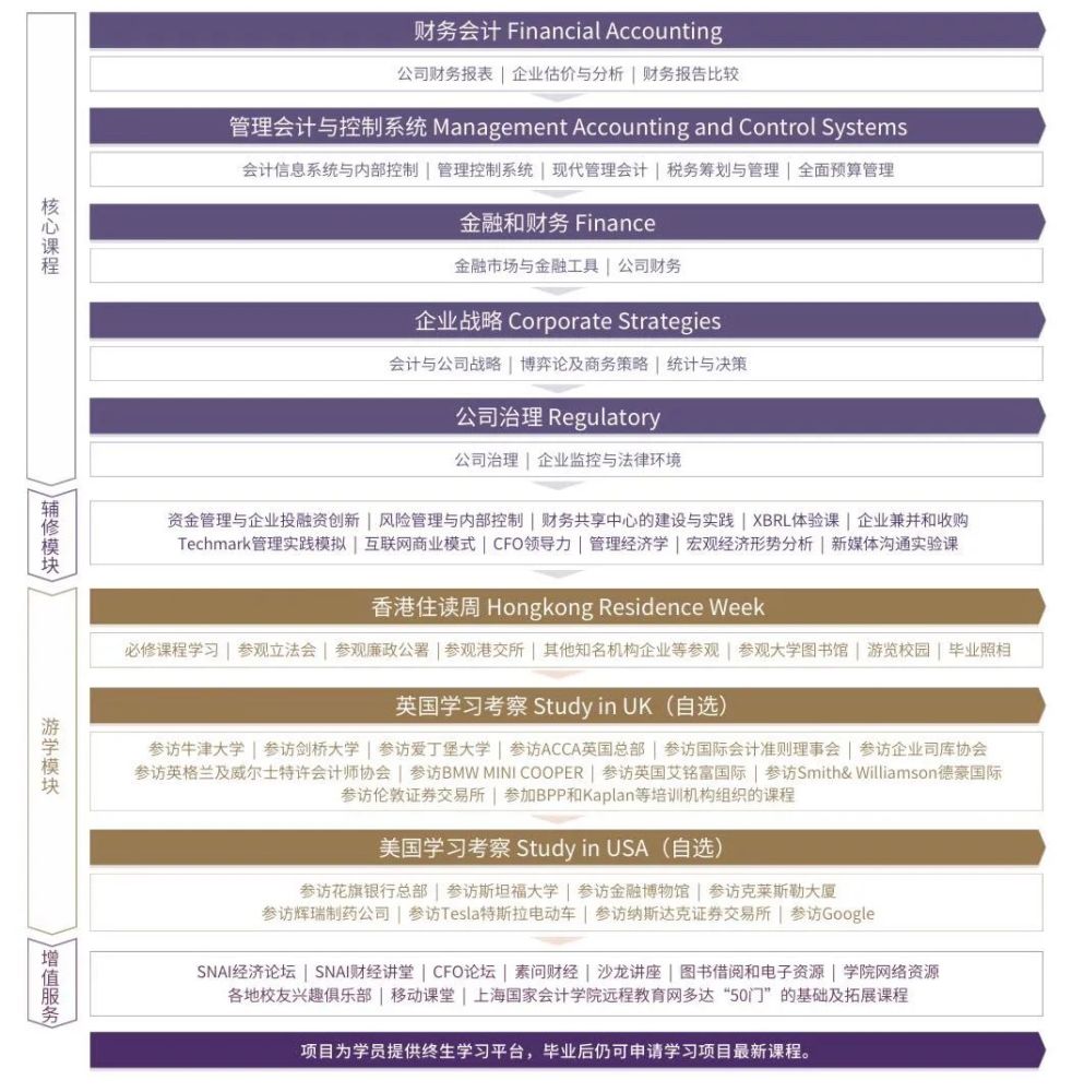 香港的大学排名_香港城市大学_香港中文大学mba排名