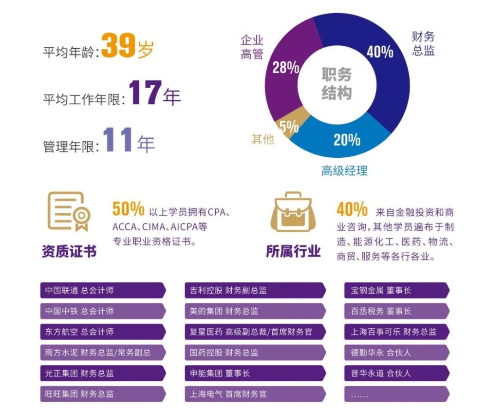 香港中文大学mba排名_香港的大学排名_香港城市大学