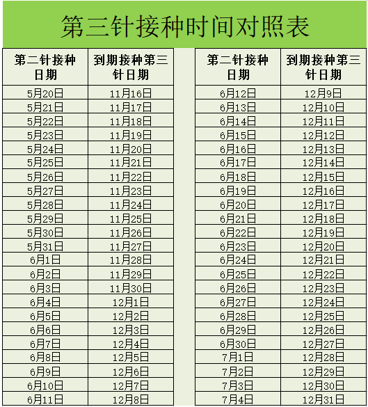 新冠疫苗接种表格图片图片