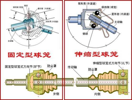 如今的越野车,除了牧马人之外,其他车型全部都有"内球笼"!