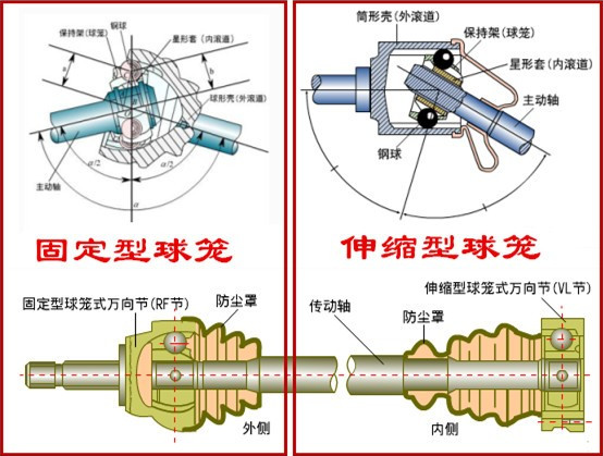 内球笼组装图片