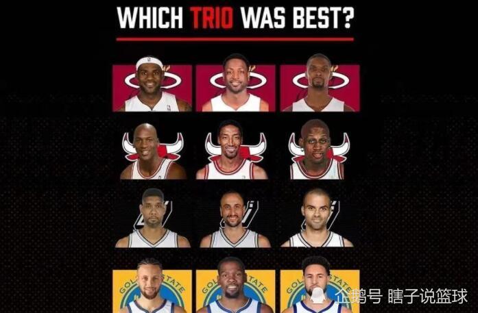 芝加哥公牛 NBA历史上最强4大三巨头排名出炉！巅峰公牛仅第三，第一竟是他们！