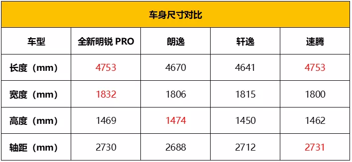 全新明锐pro消费升级浪潮下诚意之作
