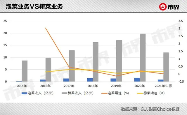 涪陵榨菜宣布涨价后，股价涨停市值一天涨了28亿 股市 涨价 榨菜 涪陵 财经 第9张