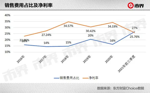 涪陵榨菜宣布涨价后，股价涨停市值一天涨了28亿 股市 涨价 榨菜 涪陵 财经 第10张