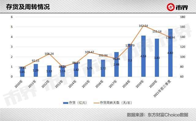 涪陵榨菜宣布涨价后，股价涨停市值一天涨了28亿 股市 涨价 榨菜 涪陵 财经 第8张