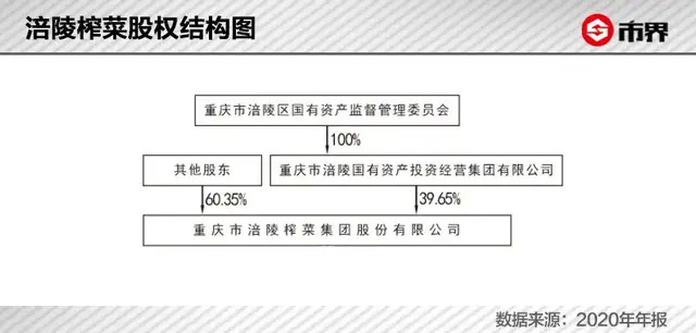 涪陵榨菜宣布涨价后，股价涨停市值一天涨了28亿 股市 涨价 榨菜 涪陵 财经 第4张