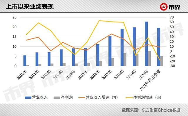 涪陵榨菜宣布涨价后，股价涨停市值一天涨了28亿 股市 涨价 榨菜 涪陵 财经 第7张