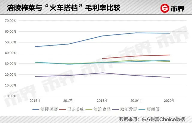 涪陵榨菜宣布涨价后，股价涨停市值一天涨了28亿 股市 涨价 榨菜 涪陵 财经 第5张