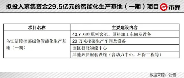 涪陵榨菜宣布涨价后，股价涨停市值一天涨了28亿 股市 涨价 榨菜 涪陵 财经 第6张