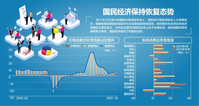 指標總體上處於合理區間,結構調整和民生保障有力有效,國民經濟保持了