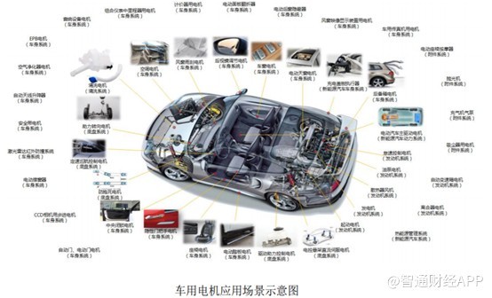 抱新能源大腿,汽车零部件能否重演消费电子的黄金十年?