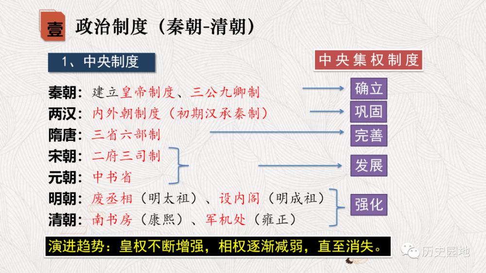 期中複習中外歷史綱要上中國古代史複習課件