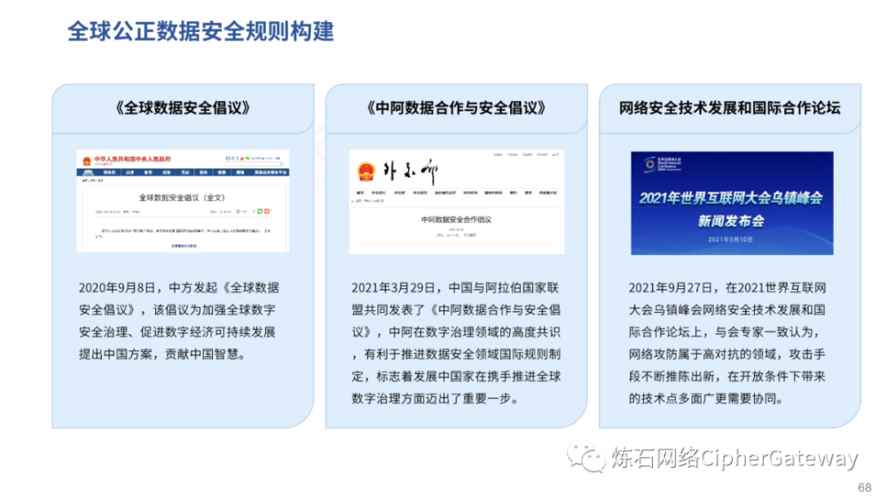 200页幻灯片图解网络数据安全管理条例征求意见稿及数据安全技术体系