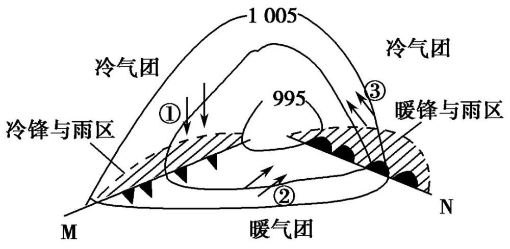 暴雪又要来?温带气旋或再次出现:我国新一轮大范围雨雪正在酝酿