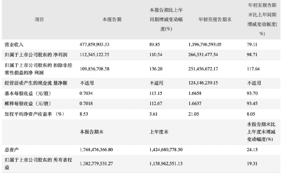 七年级上音乐考点开市瑞银股北深夜重磅