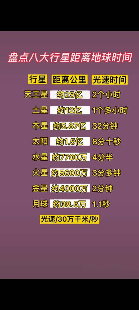 盘点八大行星距离地球时间