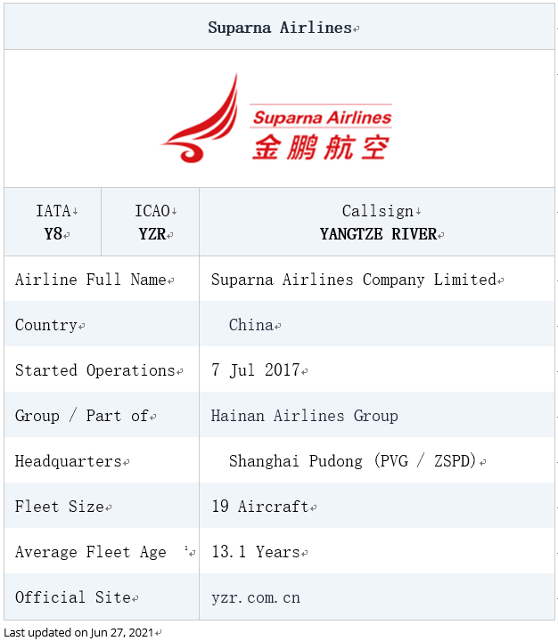 国内货运航空机队汇总