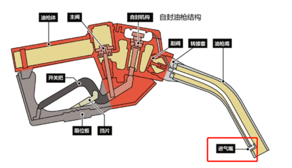 汽车油箱内的油浮子,这些机械原件的原理很简单;结构也不复杂,所以