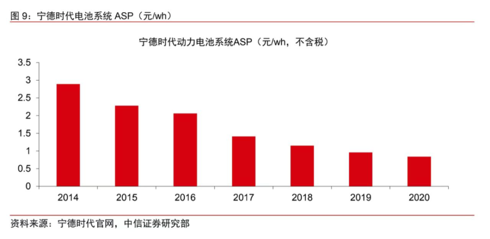 交付战争：新能源汽车的关键战役开打第3张-新闻热线