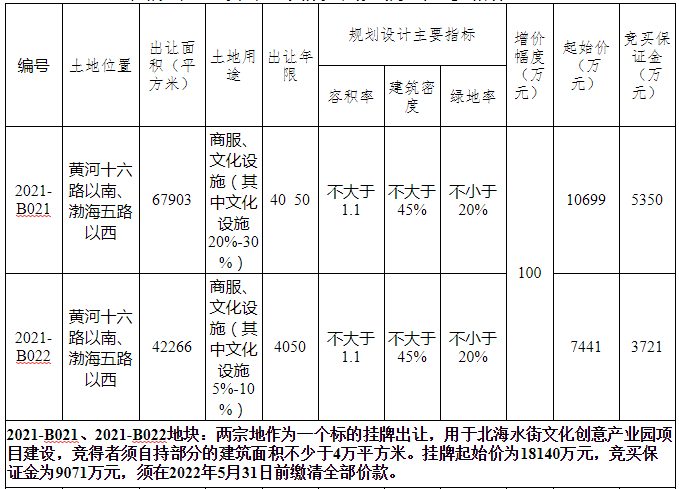 滨州多块地出让拍卖!看靠近你家吗?