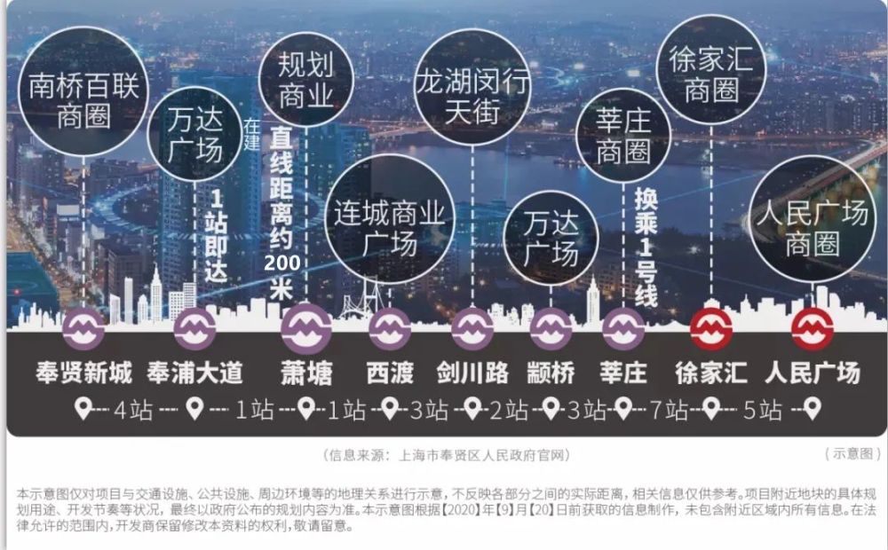 向南约300米可到达肖塘社区菜场,项目北侧还有规划绿地,日常生活非常