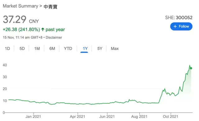 没有一个产品，竟捞金200亿！堪比比特币的疯狂产品，还在圈钱 资讯 互联网 互联网 第22张